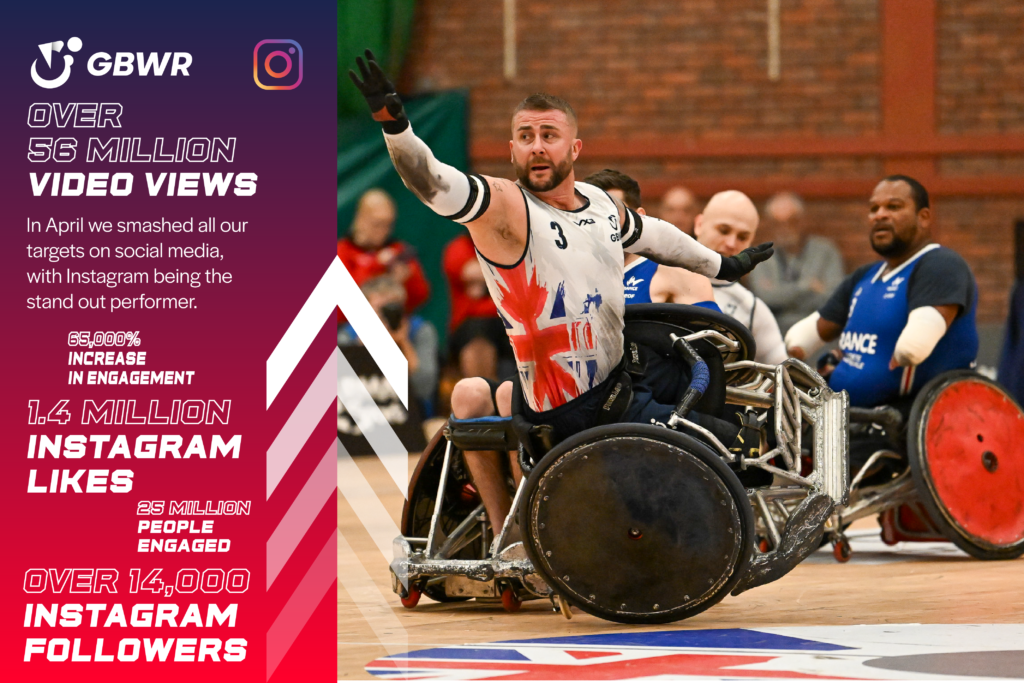 April Instagram Stats with image of Stuart Robinson MBE